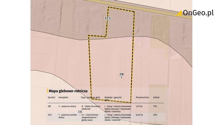Mapa glebowo rolnicza w Raporcie o Terenie OnGeo.pl