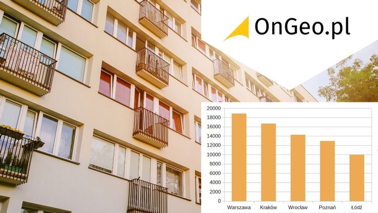 Ceny mieszkań w największych miastach Polski 2026 - Warszawa, Kraków, Wrocław, Poznań i Łódź