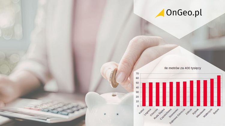 Najtańsze mieszkania w Polsce 2026