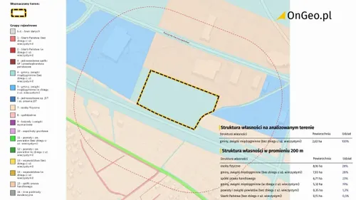 Nieruchomość Mapa struktury własności gruntów w Raporcie OnGeo.pl