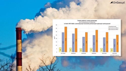 Nieruchomość Rekordowa poprawa jakości powietrza w ostatnim sezonie