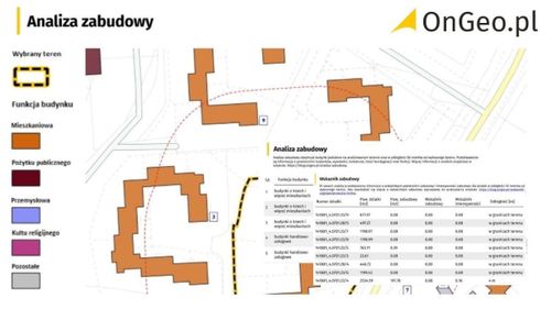 Nieruchomość Analiza urbanistyczna - zasady ustalania warunków zabudowy